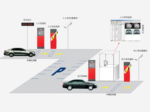 停車管理系統(tǒng)